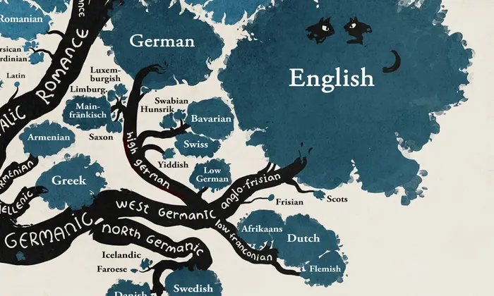 Branches of the English language